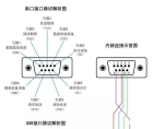 串口接口横切解析图